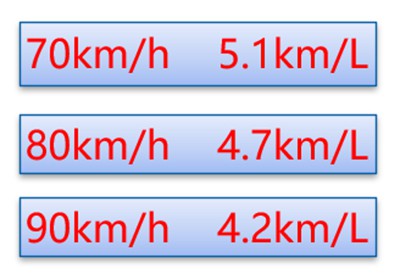 Shift to high gear early