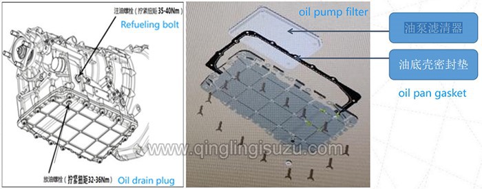 Transmission oil inlet and outlet